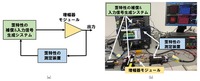 増幅器モジュールと歪補償技術を組み合わせた信号生成システムの測定系