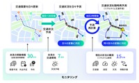 交通デジタルツイン「RASiN」