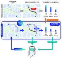 交通デジタルツイン「RASiN」