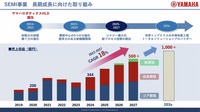 「ヤマハロボティクス」(YRC)の中長期経営計画