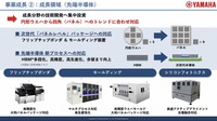 「ヤマハロボティクス」（YRC）の中長期経営計画