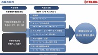 「ヤマハロボティクス」(YRC)の中長期経営計画