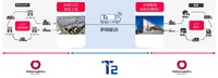 大和ハウスグループの大和物流と自動運転技術開発のT2が自動運転トラックを活用した住宅建材輸送の実証実験