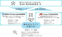 「観光まちづくり共創ラボ」のイメージ