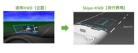 日本精機のHUD技術「Slope-HUD」
