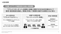 マツダの「国内ビジネス成長に向けた事業構造変革」