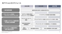 マツダの「国内ビジネス成長に向けた事業構造変革」
