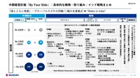 スズキのインド戦略と、“次の10億人”のためにインパクト起業家を支援する理由…スズキ 石井副社長、Next Bharat Ventures ジンダル社長［インタビュー］