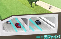 光ファイバセンサケーブルの敷設位置
