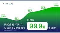 プラゴ、全国のEV充電器で「可用率99.9%(スリーナイン)」を達成