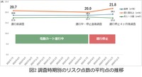 ヤマハ発動機の「グリスロ」活用、電動カートが高齢者の介護予防に効果…千葉大が研究