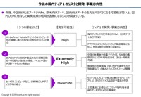 【実用化が始まった】SDVからAI Defined Vehicle（AIカー）へセミナー資料