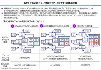 【実用化が始まった】SDVからAI Defined Vehicle（AIカー）へセミナー資料