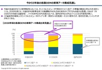 【実用化が始まった】SDVからAI Defined Vehicle（AIカー）へセミナー資料
