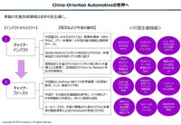 【実用化が始まった】SDVからAI Defined Vehicle（AIカー）へセミナー資料