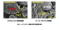 バインダフリー電極の電子顕微鏡写真