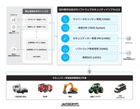 アウトクリプトの「SDVセキュリティインフラ v2.0」