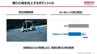 次世代EVへの搭載が期待されるインホイールモータの現在地と今後~EV巻き返しの一手と成り得るか~ セミナー資料