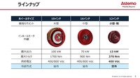 次世代EVへの搭載が期待されるインホイールモータの現在地と今後~EV巻き返しの一手と成り得るか~ セミナー資料