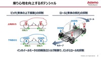 次世代EVへの搭載が期待されるインホイールモータの現在地と今後~EV巻き返しの一手と成り得るか~ セミナー資料