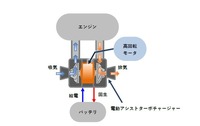 電動アシストターボチャージャー と高回転モーター