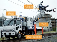 ZIZAI（多機能鉄道重機）