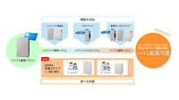 ユーザーのニーズや住環境に合わせた柔軟なシステム拡張が可能