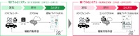 高齢ドライバー向け運転診断システム「ドラみる」の第2期実証実験