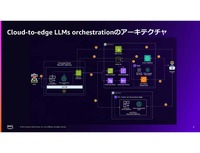 【実用化が始まった】SDVからAI Defined Vehicle(AIカー)へ セミナー資料
