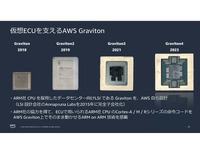 【実用化が始まった】SDVからAI Defined Vehicle(AIカー)へ セミナー資料
