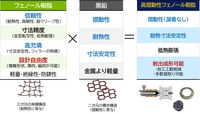 摺動フェノール樹脂成形材料の特長