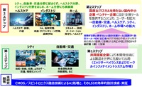 事業が目指す多様な社会実装