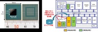 開発した実証チップとブロック図