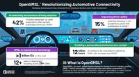 アナログ・デバイセズが車載接続技術の未来を革新する「OpenGMSL」を設立