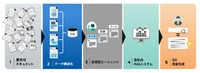 「SAT」のイメージ