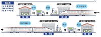 新幹線を利用した貨物輸送サービス「NXスーパーエクスプレスカーゴ」を九州エリアで開始