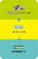 オホーツク観光MaaS実証プロジェクト
