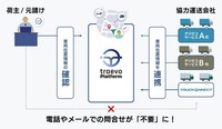 三菱ふそうの「Truckonnect」と車両動態管理プラットフォーム「traevo Platform」が連