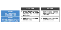住友ゴムとNECが戦略的提携