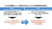 住友ゴムとNECが戦略的提携