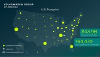 VWグループの米国経済への貢献を示すレポート
