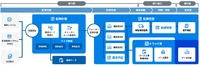ハコベルがトラック予約/受付システムと配車システムの自動連携を開始