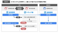 ハコベルがトラック予約/受付システムと配車システムの自動連携を開始