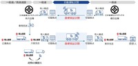 T2がレベル4自動運転の社会実装に向け「自動運転トラック輸送実現会議」参画企業5社と実証