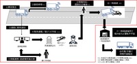 T2がレベル4自動運転の社会実装に向け「自動運転トラック輸送実現会議」参画企業5社と実証