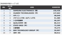 世界企業特許ランキング