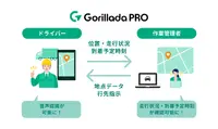 Gorillada PROの新機能