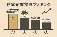 世界企業特許ランキング