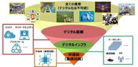 半導体はデジタル社会の基盤技術