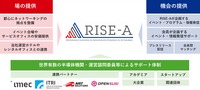RISE-Aの場と機会の提供